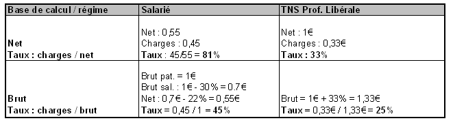 charges-sociales1 charges-sociales1